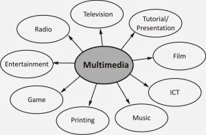 mengapa menggunakan multimedia