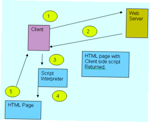 kursus web programming semarang